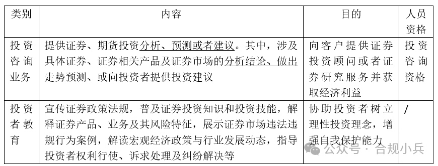 证券投资咨询业务与投资者教育的边界探讨-第2张图片