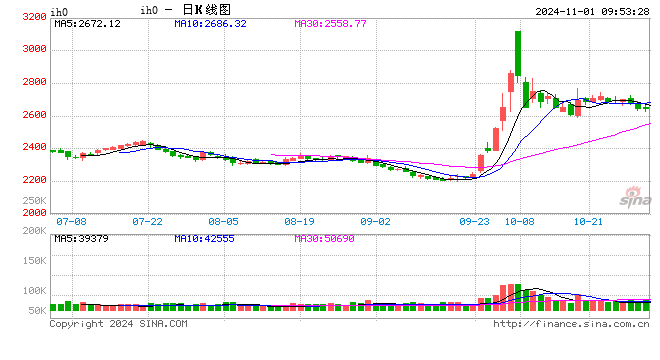 光大期货：11月1日金融日报-第2张图片