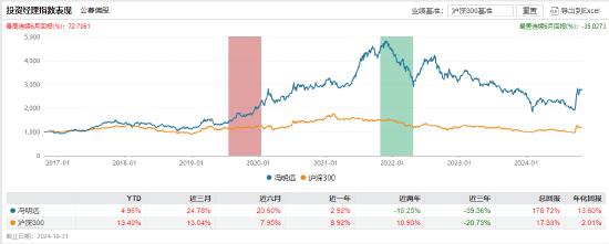 信达澳亚基金冯明远因工作安排离任副总经理-第1张图片