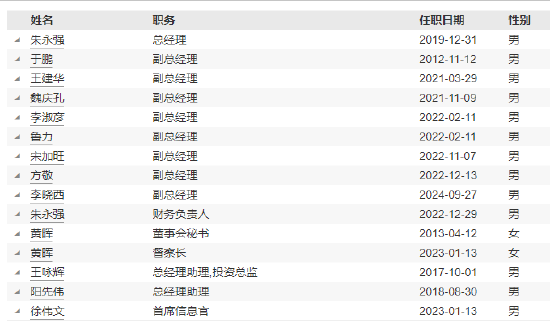 信达澳亚基金冯明远因工作安排离任副总经理-第3张图片