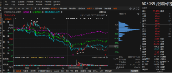 泛微网络关联交易未披露引发赔偿！-第1张图片
