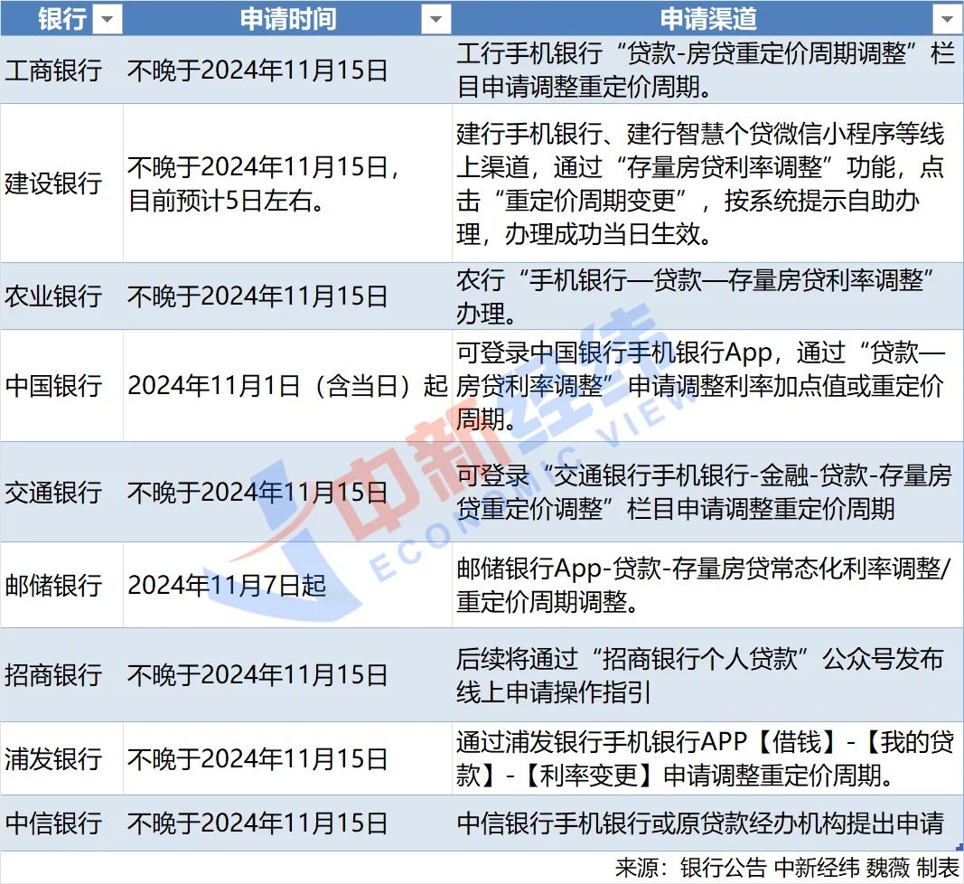 选对了能省钱！存量房贷重定价周期越短越好？-第2张图片