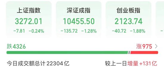 今天，高位股巨震！-第1张图片