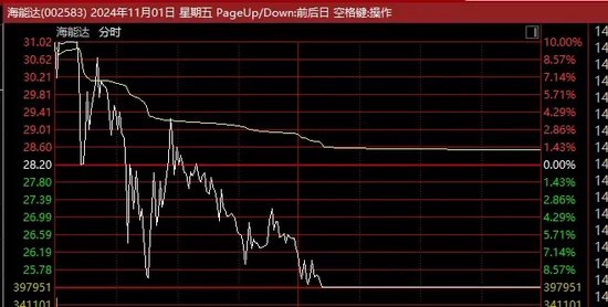 惊人一幕！“天地板”批量出现！-第2张图片