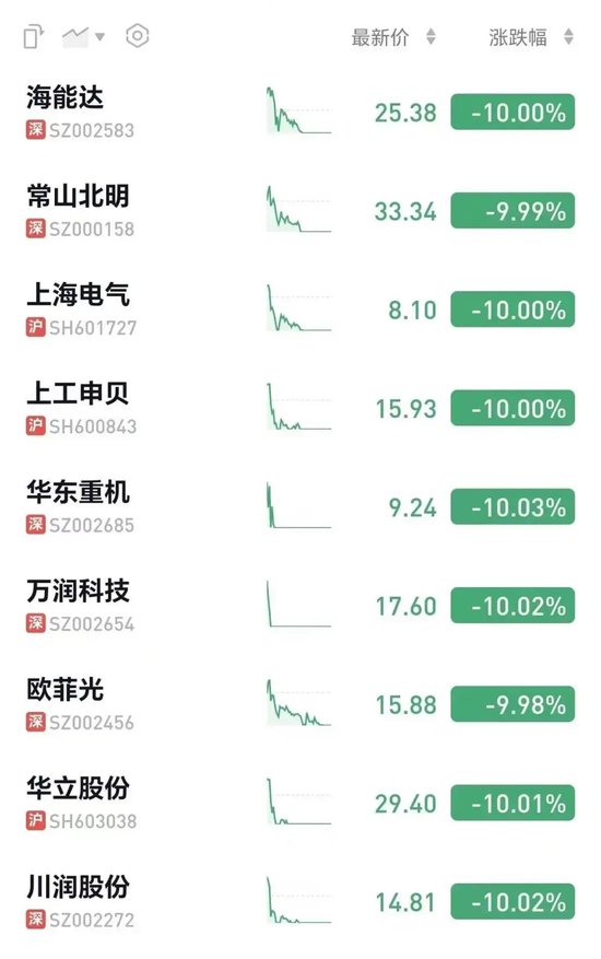 惊人一幕！“天地板”批量出现！-第3张图片