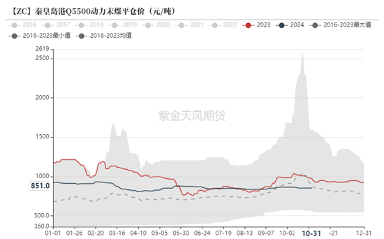 动力煤：进口利润还是太好了-第4张图片