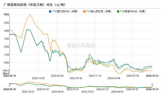 动力煤：进口利润还是太好了-第5张图片