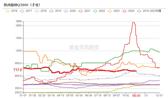 动力煤：进口利润还是太好了-第7张图片