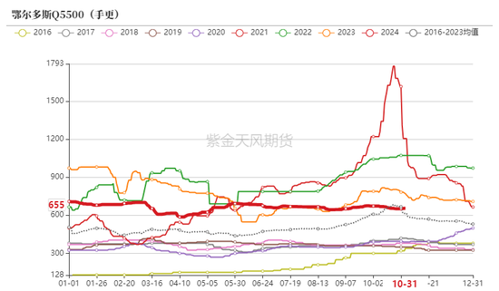 动力煤：进口利润还是太好了-第8张图片