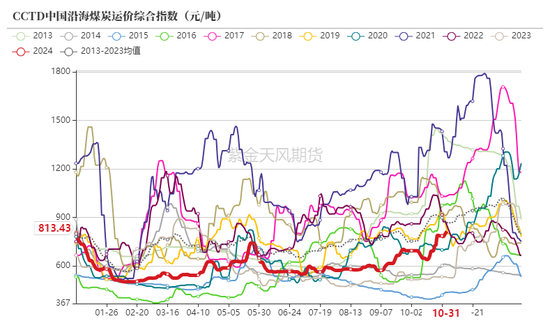 动力煤：进口利润还是太好了-第12张图片
