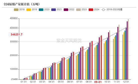 动力煤：进口利润还是太好了-第25张图片