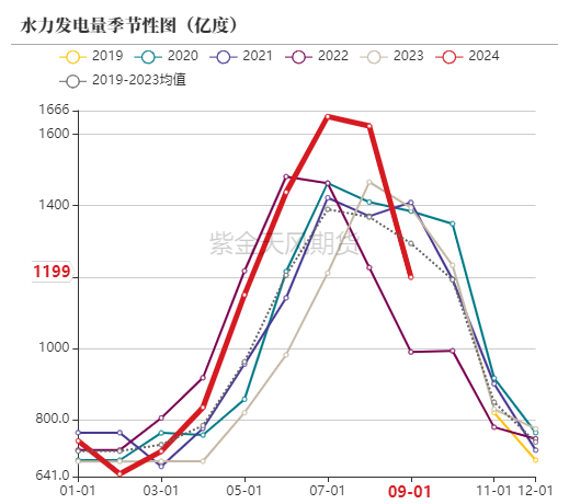 动力煤：进口利润还是太好了-第43张图片
