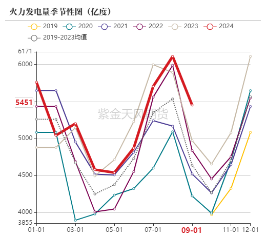 动力煤：进口利润还是太好了-第45张图片