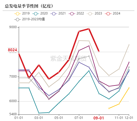 动力煤：进口利润还是太好了-第46张图片