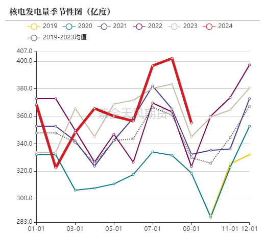 动力煤：进口利润还是太好了-第47张图片