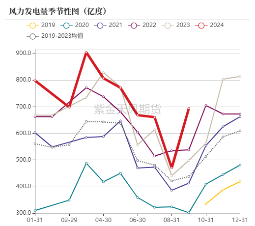 动力煤：进口利润还是太好了-第48张图片