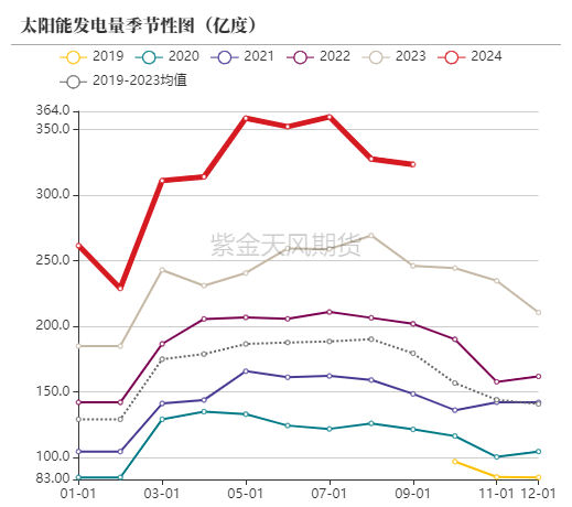 动力煤：进口利润还是太好了-第49张图片
