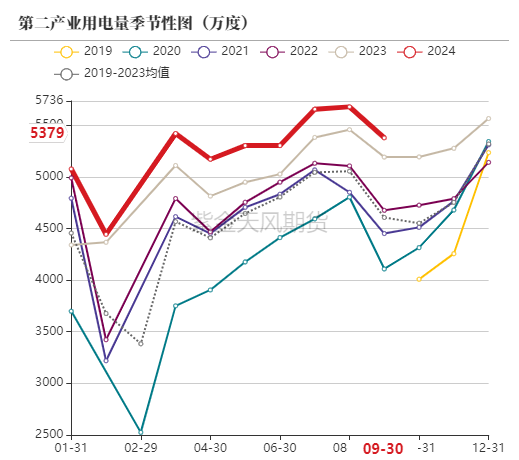 动力煤：进口利润还是太好了-第52张图片