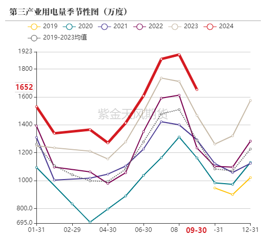 动力煤：进口利润还是太好了-第53张图片