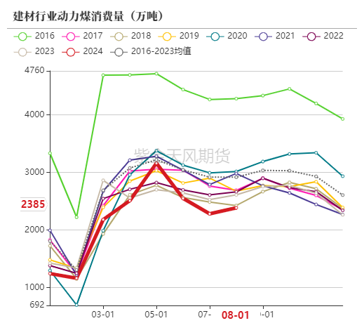 动力煤：进口利润还是太好了-第58张图片