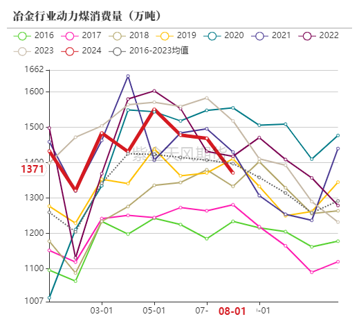 动力煤：进口利润还是太好了-第60张图片
