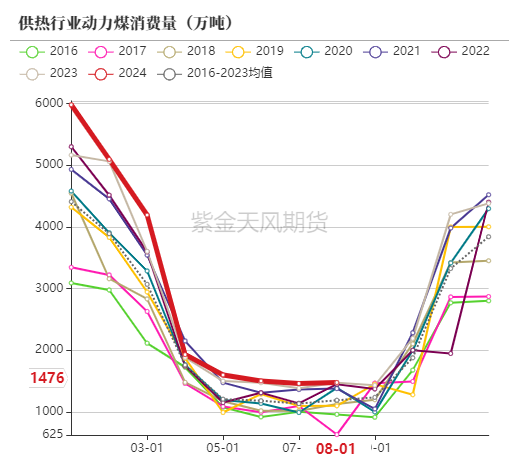 动力煤：进口利润还是太好了-第61张图片