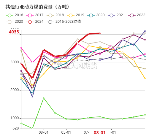 动力煤：进口利润还是太好了-第62张图片
