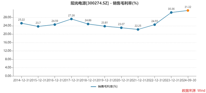 为何存货激增，经营净现金流大降？光储龙头阳光电源这样回应-第3张图片