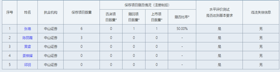 中山证券，投行这一部门“散伙”了？-第2张图片