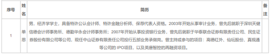 中山证券，投行这一部门“散伙”了？-第5张图片