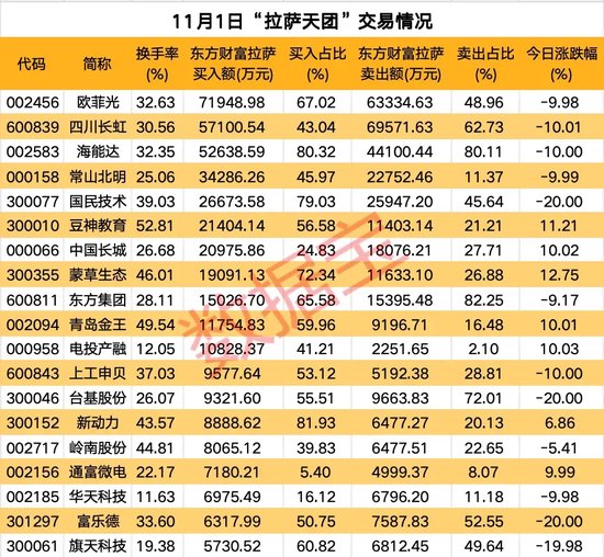 高标股批量“天地板”，“拉萨天团”交易细节曝光！-第2张图片