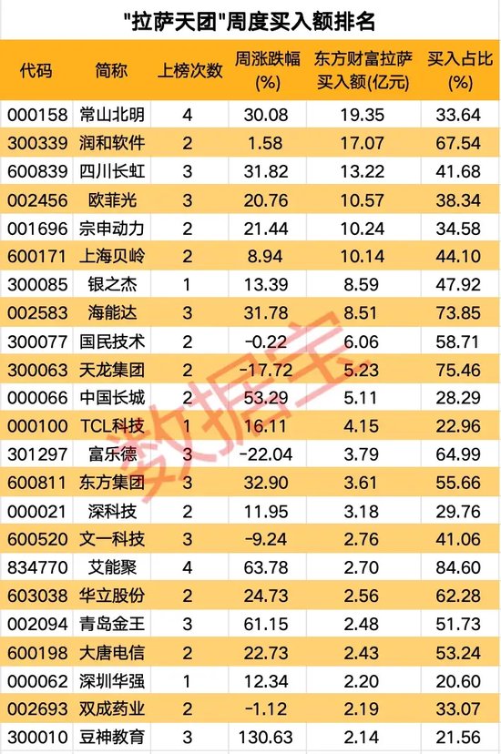高标股批量“天地板”，“拉萨天团”交易细节曝光！-第3张图片