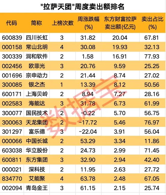高标股批量“天地板”，“拉萨天团”交易细节曝光！-第4张图片