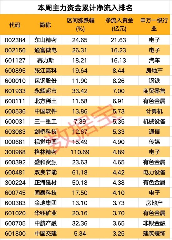 高标股批量“天地板”，“拉萨天团”交易细节曝光！-第6张图片