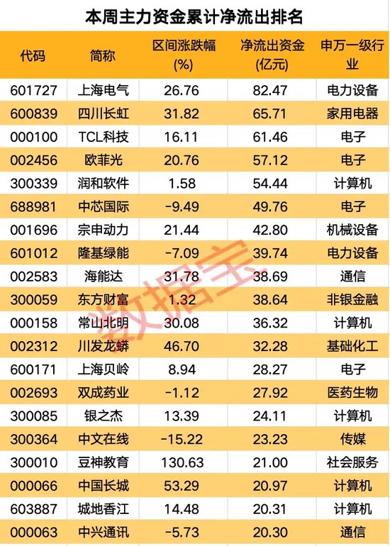 高标股批量“天地板”，“拉萨天团”交易细节曝光！-第7张图片