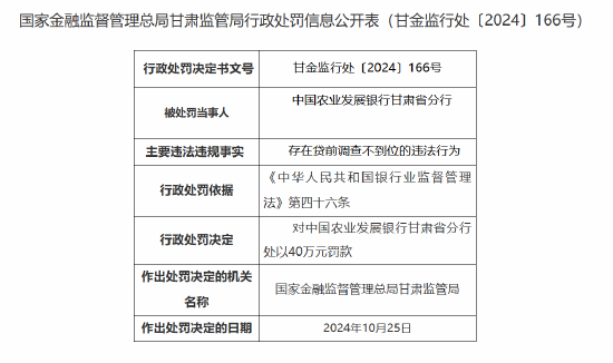 中国农业发展银行甘肃省分行被罚40万元：贷前调查不到位-第1张图片