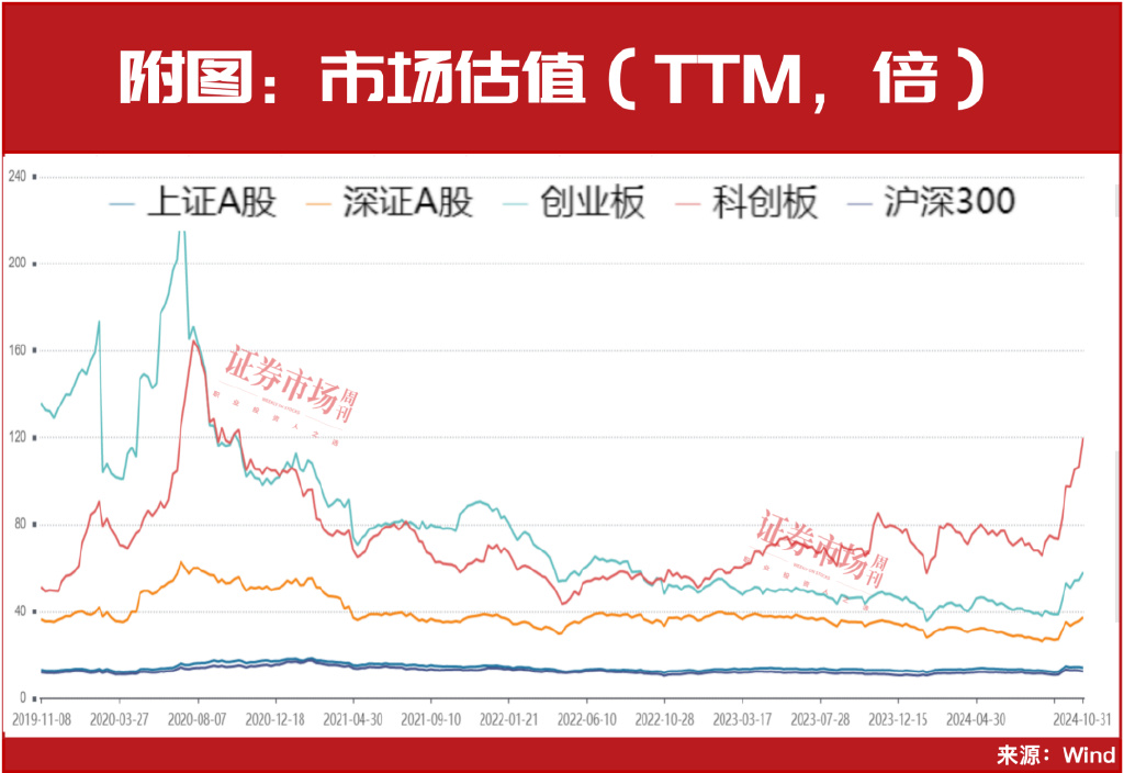 牛市方向很明确，11月金股名单曝光！-第2张图片