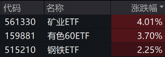 ETF日报：增量资金通过新一批中证A500ETF入市，有望推动行情积极上扬-第1张图片
