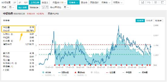 一则消息突然引爆，近150亿主力资金狂涌！有色龙头ETF（159876）逆市飙涨3.89%，中国稀土等6股涨停-第4张图片