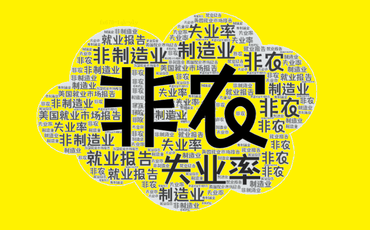非农仅增1.2万惊掉下巴！黄金冲高10美元，美指大跳水！-第1张图片