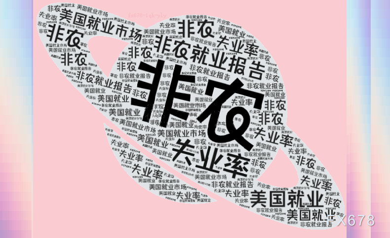 荷兰国际集团：疲弱的美国就业报告证实美联储降息的空间越来越大-第1张图片