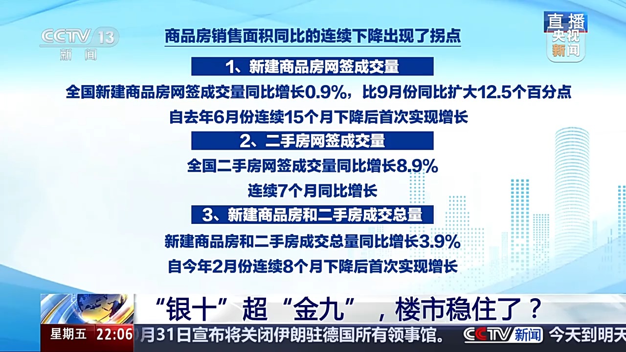 “银十”超“金九”，楼市稳住了？-第1张图片
