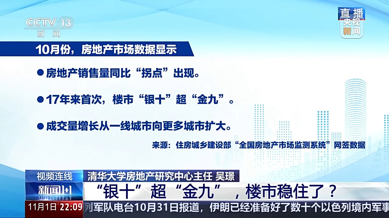 “银十”超“金九”，楼市稳住了？-第2张图片