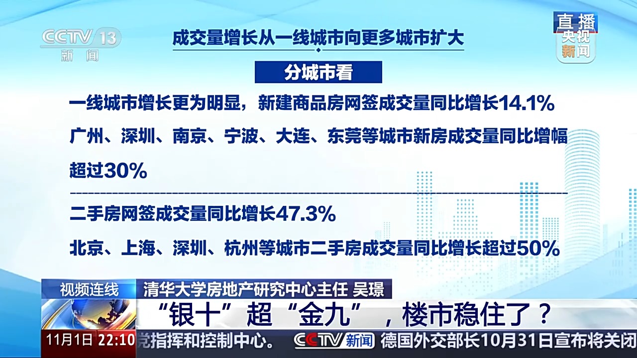 “银十”超“金九”，楼市稳住了？-第3张图片