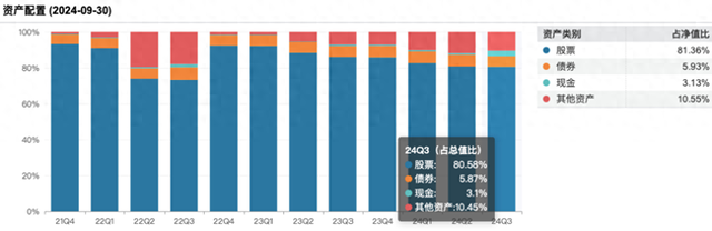 修订业绩比较基准后，这类基金反精准“踏空”，背后是何隐情？-第1张图片