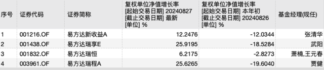 修订业绩比较基准后，这类基金反精准“踏空”，背后是何隐情？-第2张图片