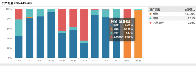 修订业绩比较基准后，这类基金反精准“踏空”，背后是何隐情？-第3张图片