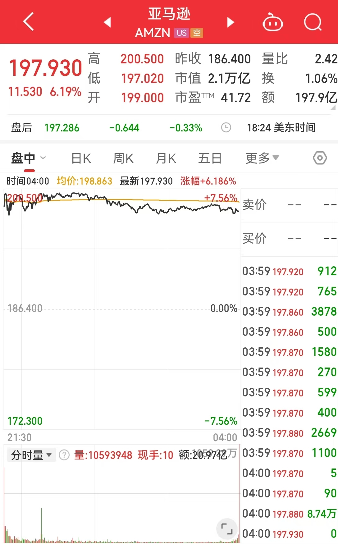 美国重磅数据爆冷！美股三大指数集体收涨，芯片巨头替换，英伟达将被纳入道指，取代英特尔-第5张图片