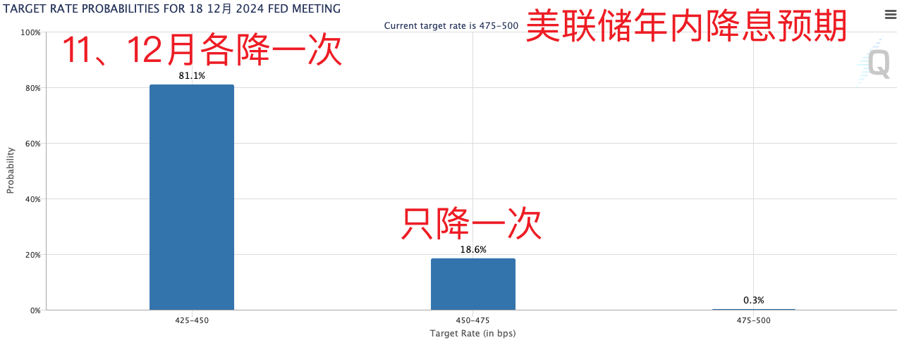 美国重磅数据爆冷！美股三大指数集体收涨，芯片巨头替换，英伟达将被纳入道指，取代英特尔-第10张图片