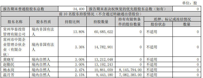 公章作废、总经理突遭解雇！百亿碳纤维龙头中简科技创始人内斗升级-第4张图片